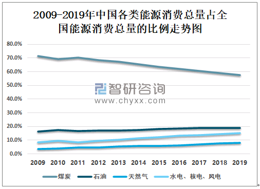 能耗管理平台_大型公共建筑能耗监测平台_能耗监测平台