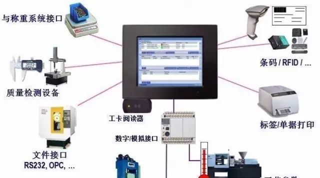 温控仪表接线图智能_智能温控仪表接线图_智能仪表