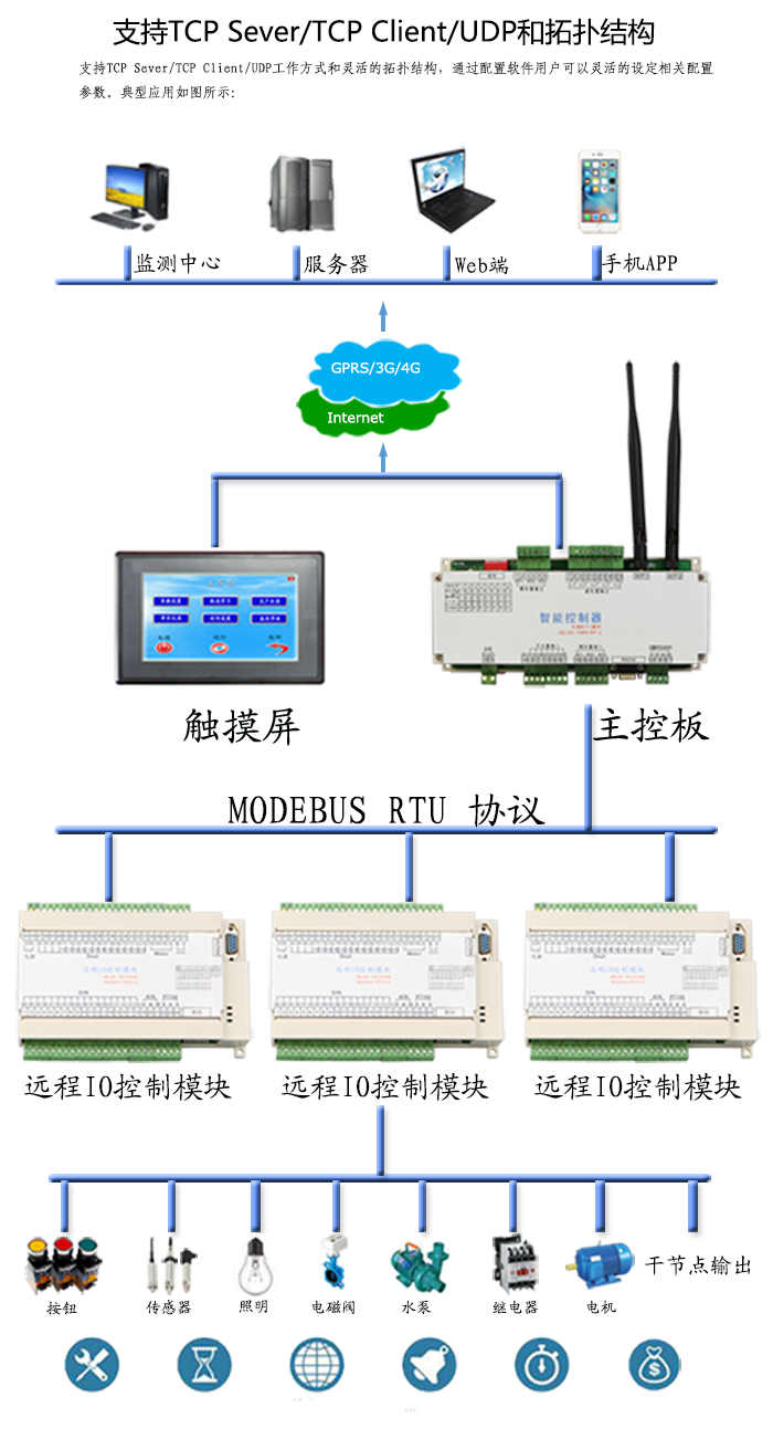 智能温控仪表接线图_智能仪表_温控仪表接线图智能