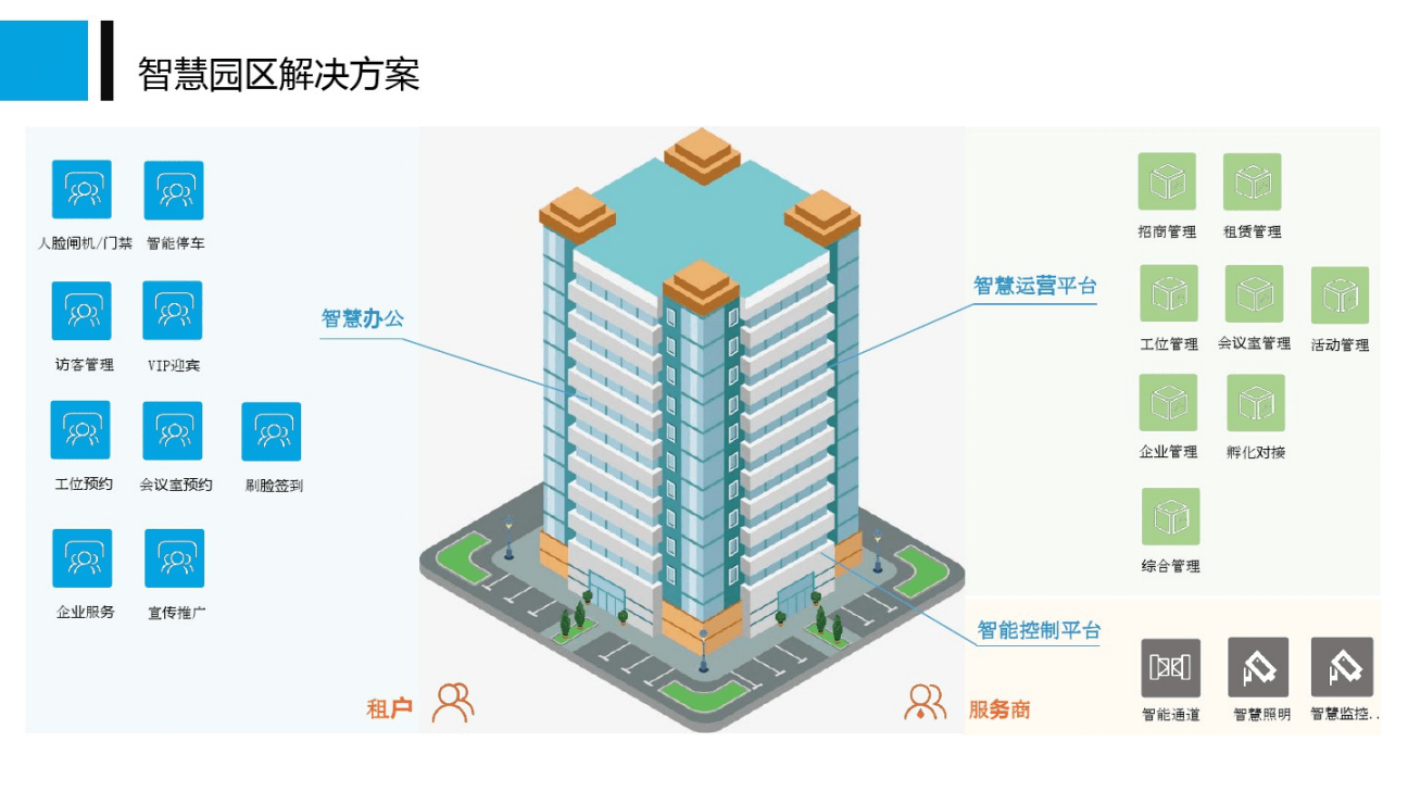 楼宇自控规范_楼宇弱电间施工规范_楼宇自控系统 规范