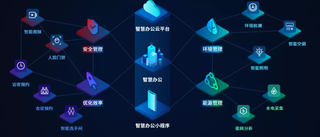智能家居企业如何积极响应国家政策助推全社会实现“双碳”目标？