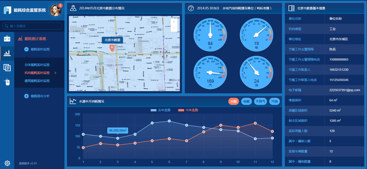 高效能耗管理系统_能耗管理系统和ba系统_员工宿舍能耗管理