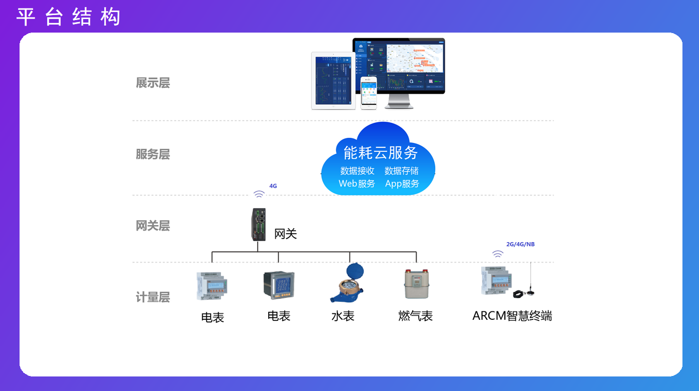 员工宿舍能耗管理_高效能耗管理系统_能耗管理系统和ba系统