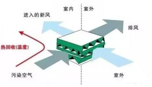 空调新风属于能耗管理吗_大唐集团以热效率为核心能耗管理指导意见_空调能耗等级重要吗