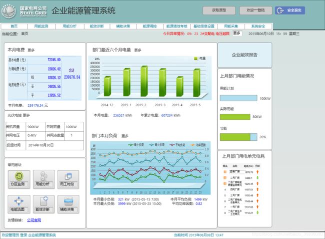 二级能耗和三级能耗有什么差别_三级能耗和一级能耗_能耗管理系统厂家
