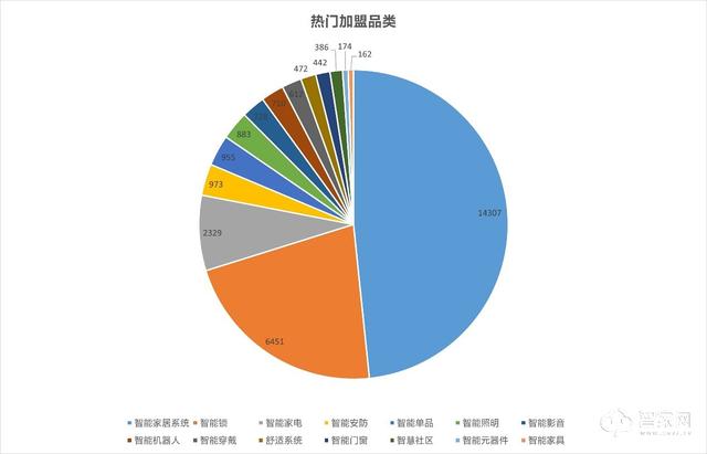 智能穿戴与智能家居_预应力智能张拉系统与循环智能压浆系统演示动画_智能家居系统
