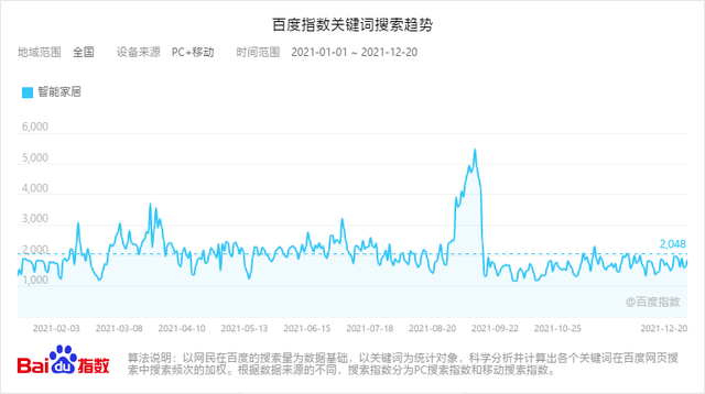智能家居系统_智能穿戴与智能家居_预应力智能张拉系统与循环智能压浆系统演示动画