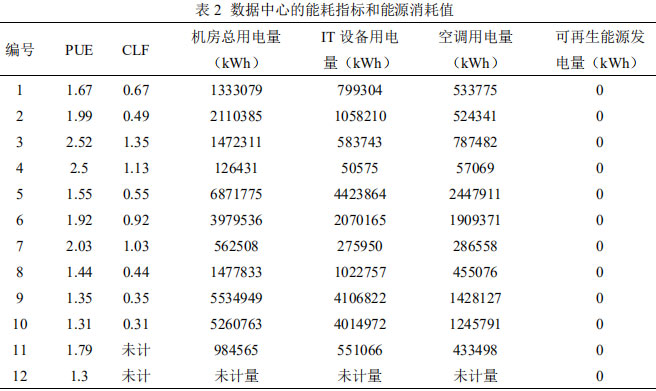 超低能耗建筑的措施_超低能耗建筑原理_能耗管理建筑分类