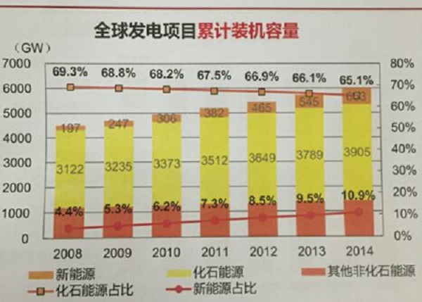 企业能耗管理系统_企业文档管理web系统_吨钢可比能耗 重点钢铁企业 2013 西林 建龙