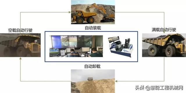 专业课数字矿山技术_数字矿山与智慧矿山_数字矿山