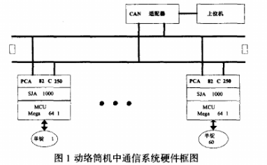 集中控制系统_太保车险集中理赔系统_高考地理所有知识点系统整理集中强化训练