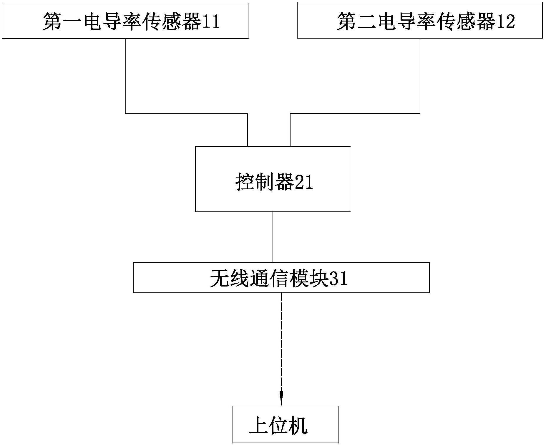 高考地理所有知识点系统整理集中强化训练_太保车险集中理赔系统_集中控制系统