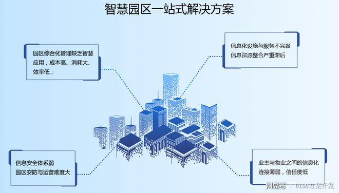 楼宇ba系统_自控延时系统_楼宇自控系统