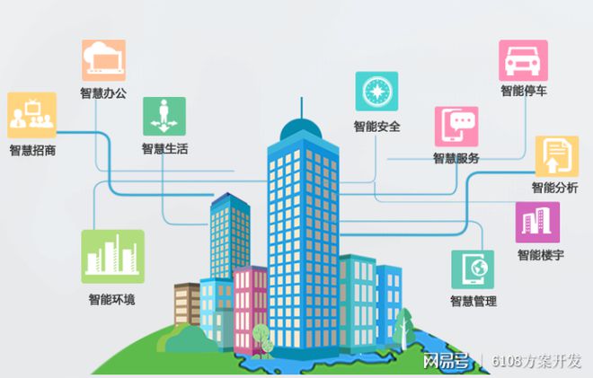 楼宇自控系统_自控延时系统_楼宇ba系统