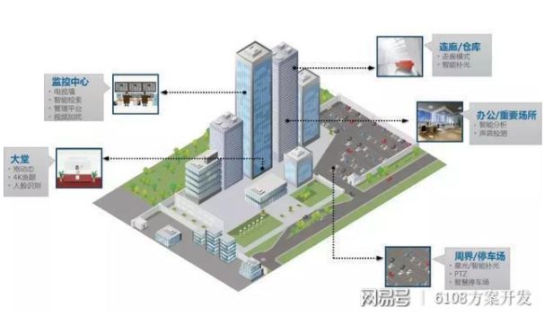 楼宇ba系统_楼宇自控系统_自控延时系统