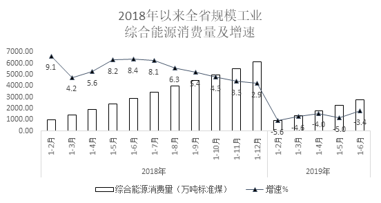 能耗设施设备运行管理及节电,节水,节油等管理措施_能耗管理整改_仓库6s管理整改