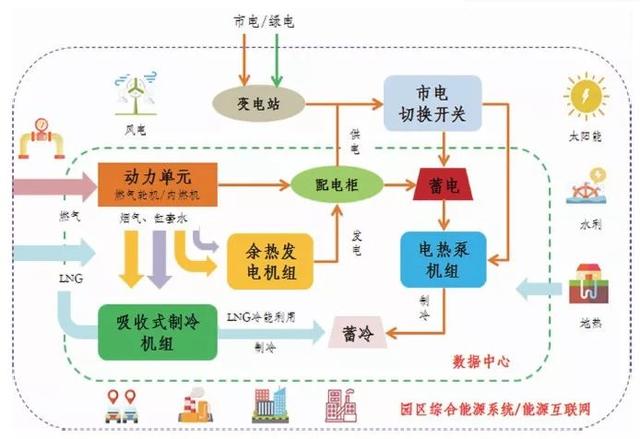 能耗管理网_虚拟化云计算平台的能耗管理_大唐集团以热效率为核心能耗管理指导意见