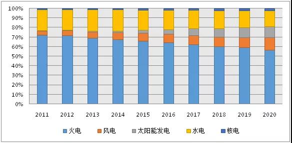 能耗管理网_大唐集团以热效率为核心能耗管理指导意见_虚拟化云计算平台的能耗管理