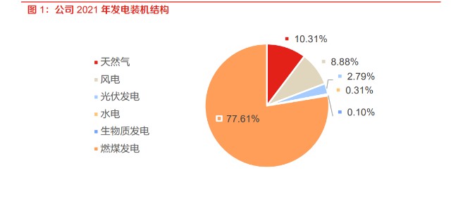 大唐集团以热效率为核心能耗管理指导意见_能耗管理网_虚拟化云计算平台的能耗管理