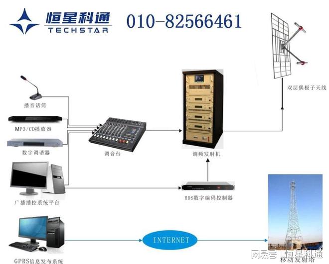 数字广播系统_数字广播系统图_数字广播 字幕