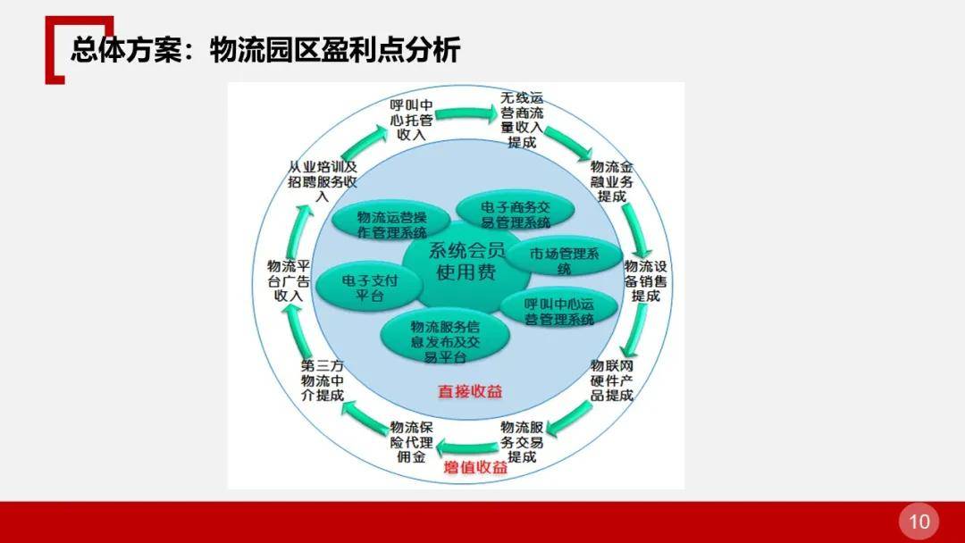 产业园区化_智慧化园区_智慧园区运营专家