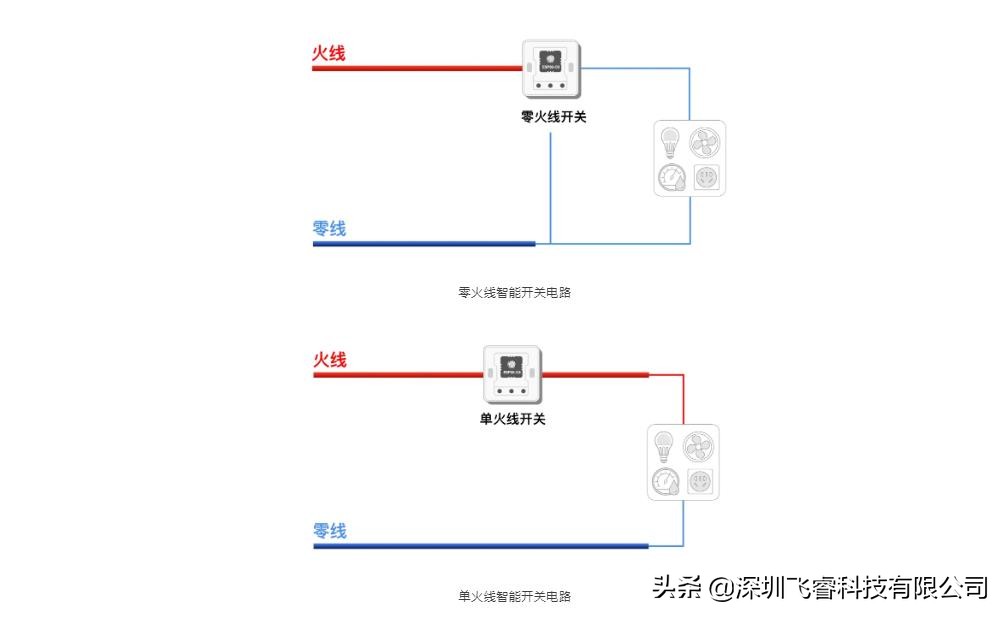ESP32-C3系统级芯片，无线智能灯控的新选择，飞睿科技乐鑫代理