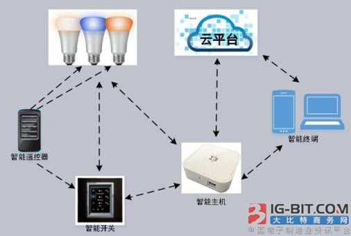 国产楼宇自控软件_楼宇设备自控系统工程_国产楼宇对讲系统