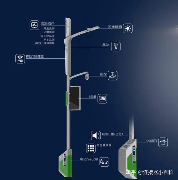 智慧led路灯_led智慧路灯_智慧路灯
