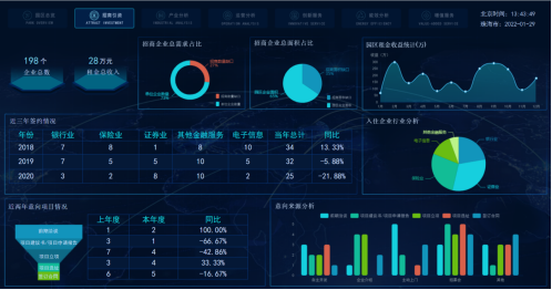 什么叫产业园区运营_智慧园区运营_智慧园区运营