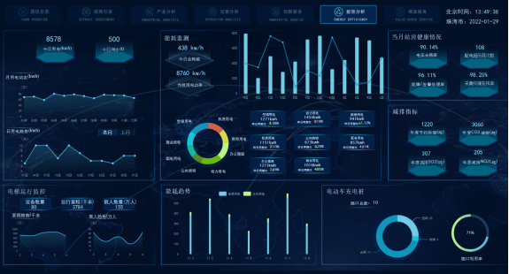 智慧园区运营_智慧园区运营_什么叫产业园区运营