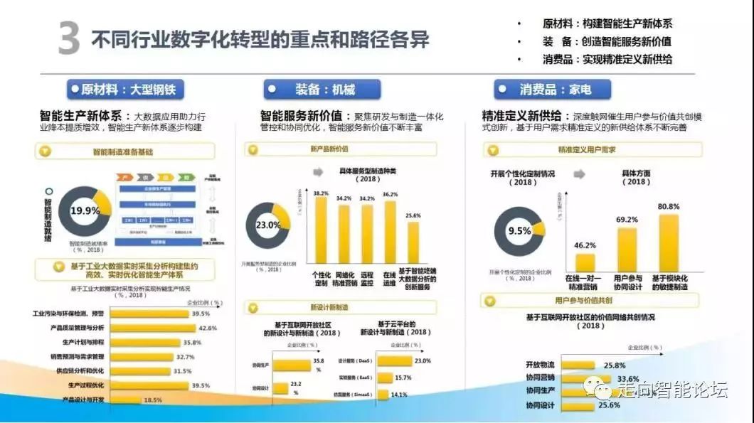 智慧化园区_智慧产业园区_智慧园区规划