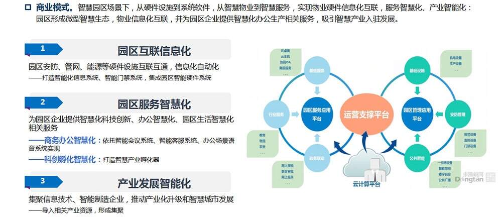 产业园区智慧_智慧城市构筑于信息高地上的城市智慧发展之道_智慧园区发展