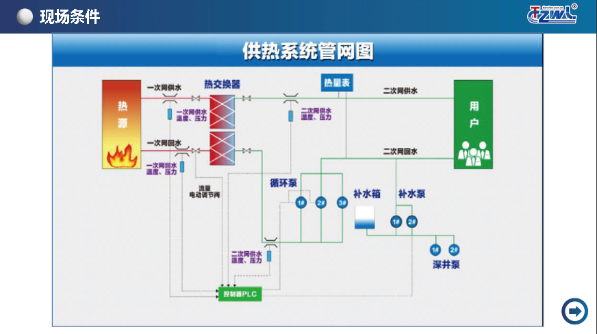 能耗管理整改_大唐集团以热效率为核心能耗管理指导意见_车辆整改派车单管理