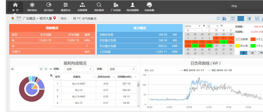 车辆整改派车单管理_能耗管理整改_大唐集团以热效率为核心能耗管理指导意见