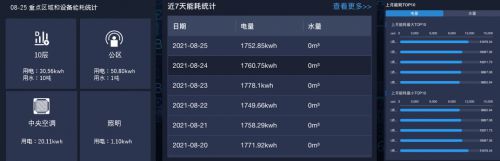 智能统计，主动节能！艾拉物联Ayla Home智慧酒店能耗管理上线