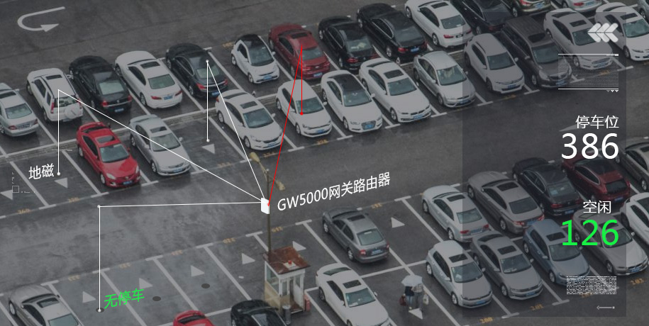 智能停车场_博创智能停车_鸿路钢构 智能停车