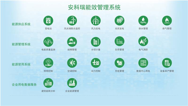 济南能耗管理监测系统_能耗管理平台_虚拟化云计算平台的能耗管理