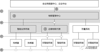 济南能耗管理监测系统_大型公共建筑能耗监测平台_能耗管理平台