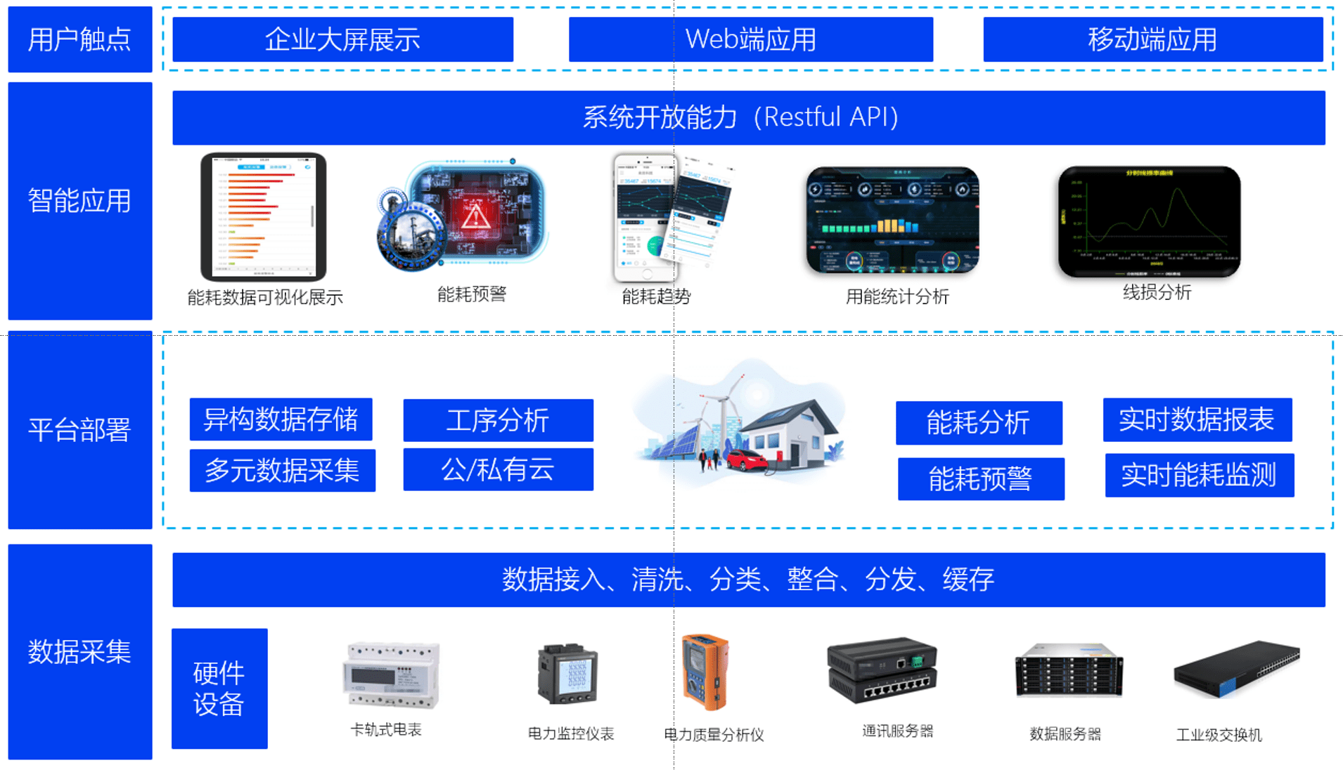 能耗管理平台_大型公共建筑能耗监测平台_济南能耗管理监测系统