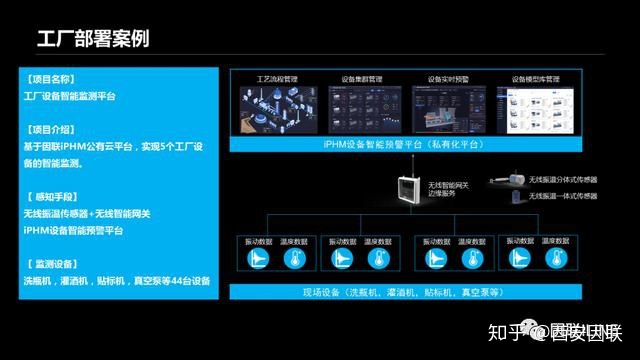 变电站智能运维_windows运维 linux运维_智能运维