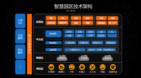 2016中国智慧园区运营·上海峰会_安防智慧产业园区_智慧园区管理