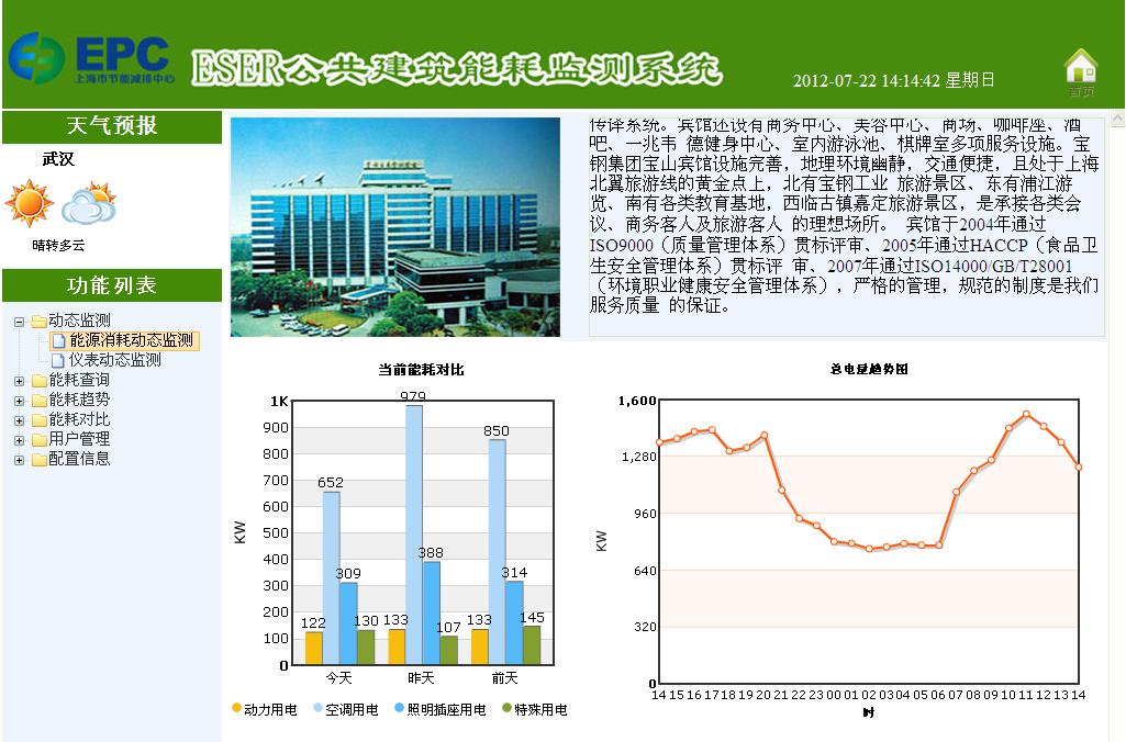 济南能耗管理监测系统_医院能耗管理系统_三级能耗和一级能耗