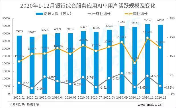 中国移动市场购物规模_楼宇自控市场规模_中国广告市场 万亿规模
