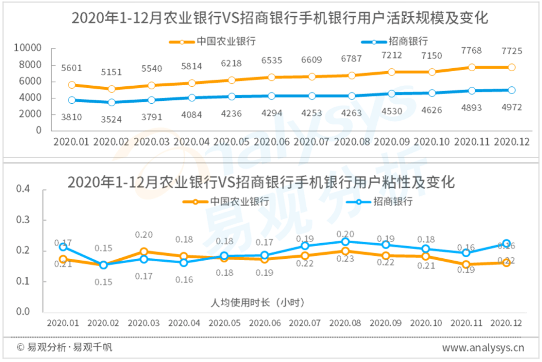 中国移动市场购物规模_楼宇自控市场规模_中国广告市场 万亿规模