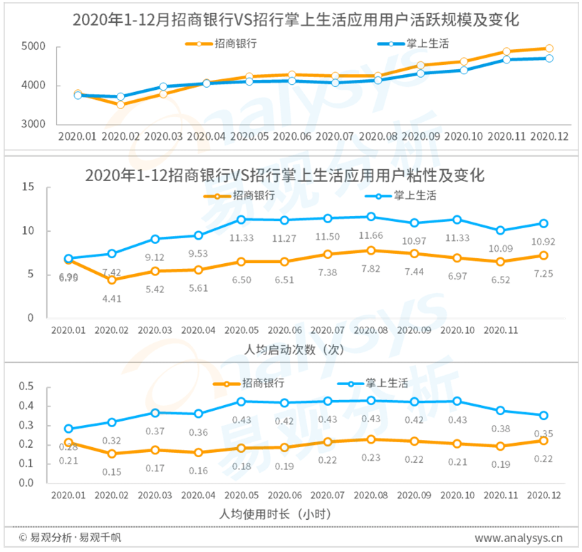 中国移动市场购物规模_中国广告市场 万亿规模_楼宇自控市场规模