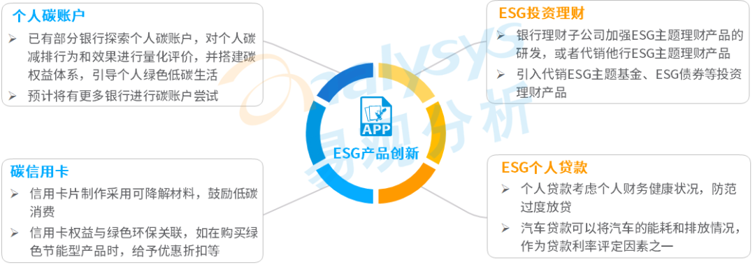 2022年Q1手机银行用户规模达6.5亿，加强ESG个人金融产品创新
