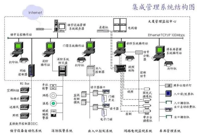 智能化楼宇系统包括_在楼宇自控系统中_楼宇景观照明智能控制系统