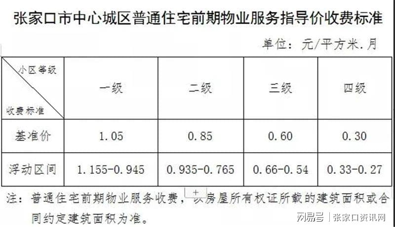 餐厅后厨管理_后厨管理费用能耗_后厨管理资料下载 -