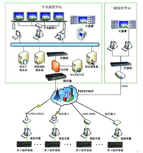 集中供暖住宅分户热计量系统设计实例_热水集中采暖分户热计量系统施工安装_集中控制系统