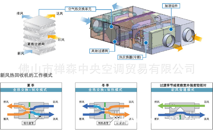 空调中国能耗标识最新_空调5级能耗一晚几度电_空调新风属于能耗管理吗